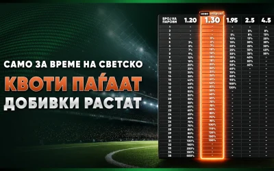 Бонуси до 500%