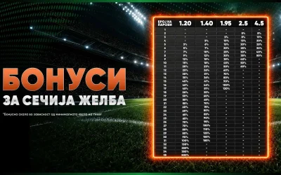 БОНУСИ ЗА СЕЧИЈА ЖЕЛБА!
